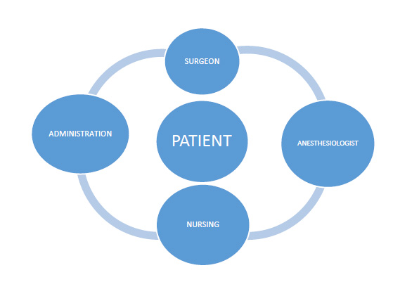 "A graphic depicting the relationships of patient-centered care"