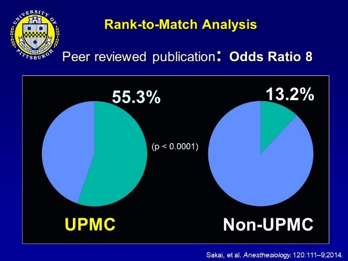 "Two pie charts demonstrating UPMC versus non-UPMC peer reviewed publication"