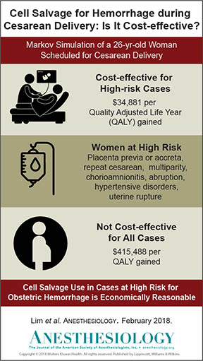 "A graphic explaining cell salvage for hemorrhage during Cesarean Delivery"