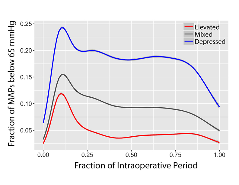 "A graph depicting part of Doctor Schnetz's research"