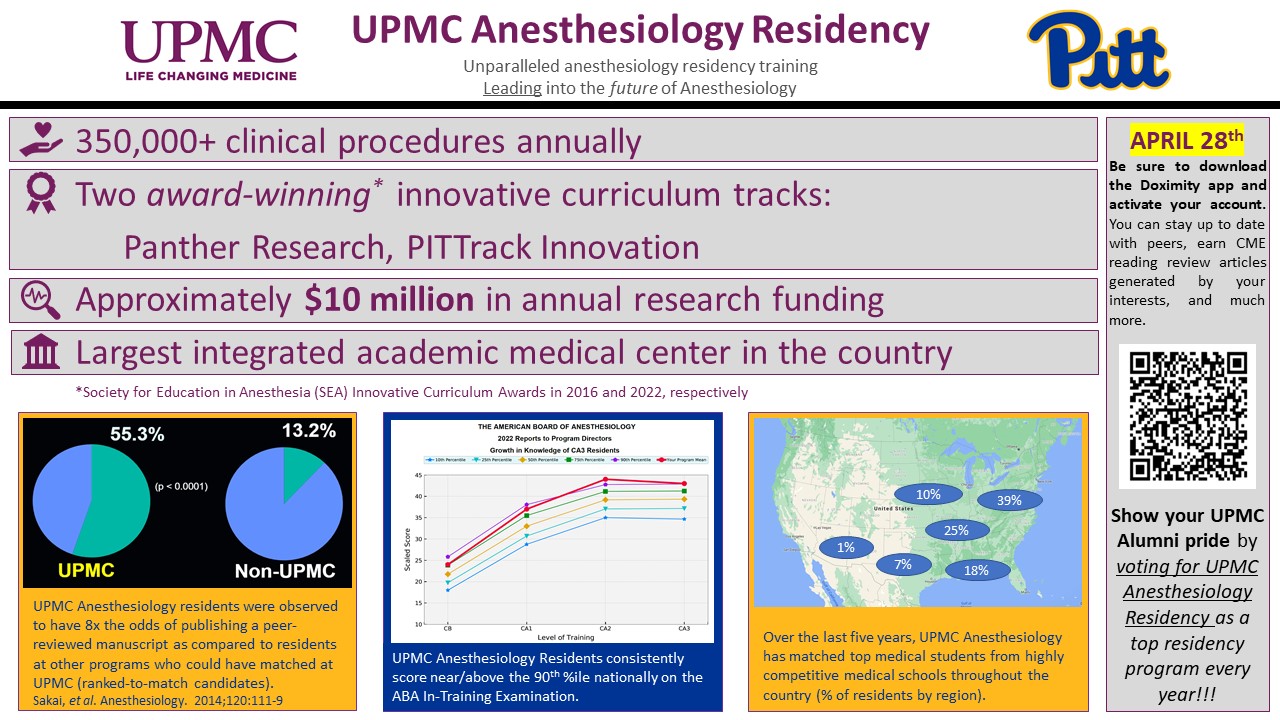 "A graphic advertising statistics for the UPMC Anesthesiology Residency program"
