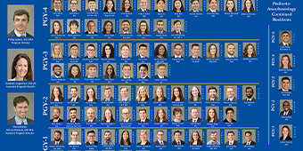2024-2025 residents